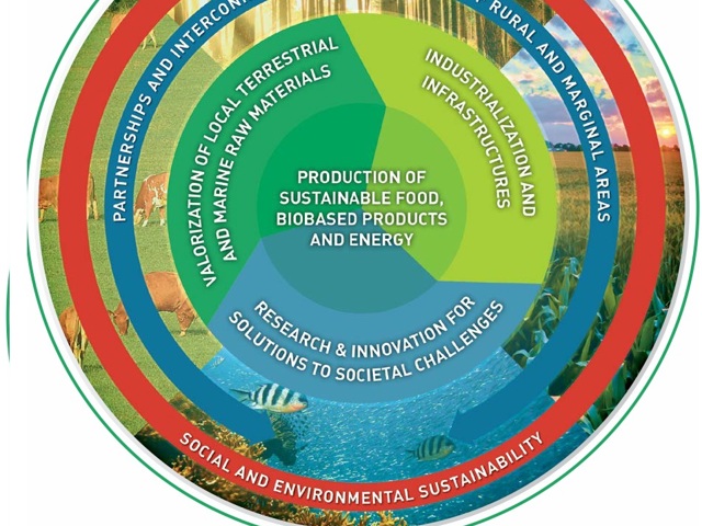 Italian Committee for Biosafety, Biotechnology and Sciences of Life